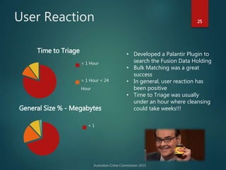 User Reaction 25
Time to Triage
< 1 Hour
> 1 Hour < 24
Hour
General Size % - Megabytes
< 1
• Developed a Palantir Plugin to
search the Fusion Data Holding
• Bulk Matching was a great
success
• In general, user reaction has
been positive
• Time to Triage was usually
under an hour where cleansing
could take weeks!!!
 