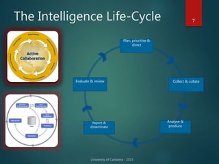 The Intelligence Life-Cycle 7
Plan, prioritise &
direct
Collect & collate
Report &
disseminate
Analyse &
produce
Evaluate & review
 