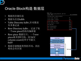 Oracle Block构造 数据层 
•数据的存储信息 
•数据头信息kdbh 
•Table Direcotry kdbt ,针对簇表 有多条记录 
•Row Directory kdbr ，记录了每 一个row piece的块内偏移量 
•Row piece 数据行片，一个row piece最多255字段，因为CC column count是单字节最大 0xFF 
•根据存储数据类型的不同，其结 构也会有区别  
