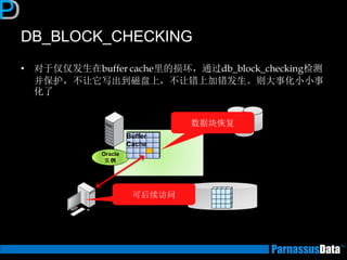 DB_BLOCK_CHECKING 
REDO 
バッファ 
キャッシュ 
Oracle 实例 
Buffer Cache 
数据块恢复 
可后续访问 
•对于仅仅发生在buffer cache里的损坏，通过db_block_checking检测 并保护，不让它写出到磁盘上，不让错上加错发生。则大事化小小事 化了  