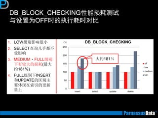 DB_BLOCK_CHECKING性能损耗测试 与设置为OFF时的执行耗时对比  