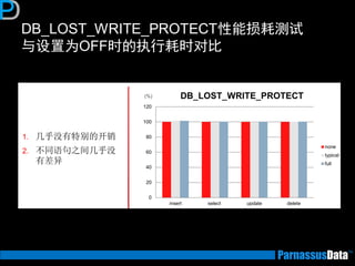 DB_LOST_WRITE_PROTECT性能损耗测试 与设置为OFF时的执行耗时对比  