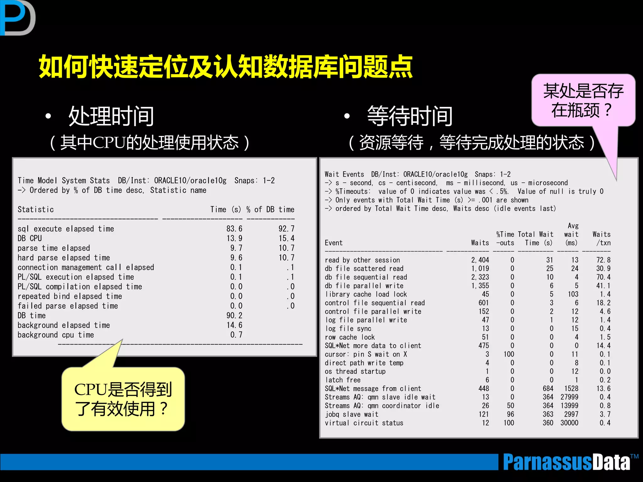 • 处理时间
（其中CPU的处理使用状态）
如何快速定位及讣知数据库问题点
Time Model System Stats DB/Inst: ORACLE10/oracle10g Snaps: 1-2
-> Ordered by % of DB time desc, Statistic name
Statistic Time (s) % of DB time
----------------------------------- -------------------- ------------
sql execute elapsed time 83.6 92.7
DB CPU 13.9 15.4
parse time elapsed 9.7 10.7
hard parse elapsed time 9.6 10.7
connection management call elapsed 0.1 .1
PL/SQL execution elapsed time 0.1 .1
PL/SQL compilation elapsed time 0.0 .0
repeated bind elapsed time 0.0 .0
failed parse elapsed time 0.0 .0
DB time 90.2
background elapsed time 14.6
background cpu time 0.7
-------------------------------------------------------------
CPU是否得到
了有效使用？
• 等待时间
（资源等待，等待完成处理的状态）
Wait Events DB/Inst: ORACLE10/oracle10g Snaps: 1-2
-> s - second, cs - centisecond, ms - millisecond, us - microsecond
-> %Timeouts: value of 0 indicates value was < .5%. Value of null is truly 0
-> Only events with Total Wait Time (s) >= .001 are shown
-> ordered by Total Wait Time desc, Waits desc (idle events last)
Avg
%Time Total Wait wait Waits
Event Waits -outs Time (s) (ms) /txn
--------------------------------- ------------ ------ ---------- ------ --------
read by other session 2,404 0 31 13 72.8
db file scattered read 1,019 0 25 24 30.9
db file sequential read 2,323 0 10 4 70.4
db file parallel write 1,355 0 6 5 41.1
library cache load lock 45 0 5 103 1.4
control file sequential read 601 0 3 6 18.2
control file parallel write 152 0 2 12 4.6
log file parallel write 47 0 1 12 1.4
log file sync 13 0 0 15 0.4
row cache lock 51 0 0 4 1.5
SQL*Net more data to client 475 0 0 0 14.4
cursor: pin S wait on X 3 100 0 11 0.1
direct path write temp 4 0 0 8 0.1
os thread startup 1 0 0 12 0.0
latch free 6 0 0 1 0.2
SQL*Net message from client 448 0 684 1528 13.6
Streams AQ: qmn slave idle wait 13 0 364 27999 0.4
Streams AQ: qmn coordinator idle 26 50 364 13999 0.8
jobq slave wait 121 96 363 2997 3.7
virtual circuit status 12 100 360 30000 0.4
某处是否存
在瓶颈？
 