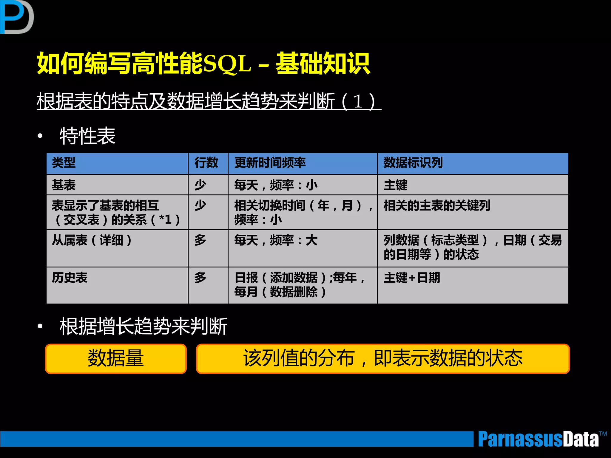 如何编写高性能SQL – 基础知识
根据表的特点及数据增长趋势来判断（1）
• 特性表
• 根据增长趋势来判断
类型 行数 更新时间频率 数据标识列
基表 少 每天，频率：小 主键
表显示了基表的相互
（交叉表）的关系（*1）
少 相关切换时间（年，月），
频率：小
相关的主表的关键列
从属表（详细） 多 每天，频率：大 列数据（标志类型），日期（交易
的日期等）的状态
历史表 多 日报（添加数据）;每年，
每月（数据删除）
主键+日期
数据量 该列值的分布，即表示数据的状态
 