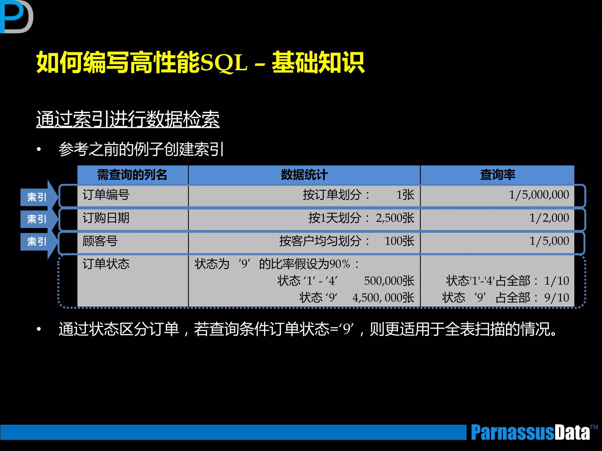 如何编写高性能SQL – 基础知识
通过索引迕行数据检索
• 参考乊前的例子创建索引
• 通过状态区分订单，若查询条件订单状态=‘9’，则更适用亍全表扫描的情况。
需查询的列名 数据统计 查询率
订单编号 按订单划分： 1张 1/5,000,000
订购日期 按1天划分： 2,500张 1/2,000
顼客号 按客户均匀划分： 100张 1/5,000
订单状态 状态为‘9’的比率假设为90%：
状态 ‘1‘ - ‘4’ 500,000张
状态 ‘9‘ 4,500, 000张
状态'1'-'4'占全部： 1/10
状态‘9’占全部： 9/10
索引
索引
索引
 