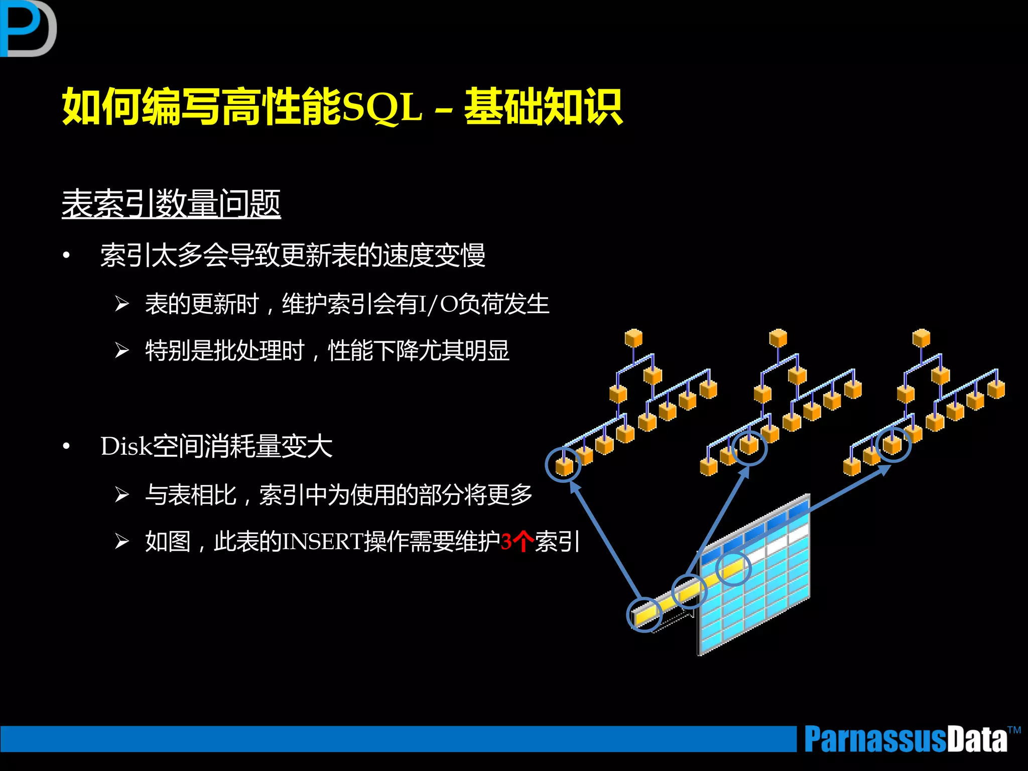 表索引数量问题
• 索引太多会导致更新表的速度变慢
 表的更新时，维护索引会有I/O负荷发生
 特别是批处理时，性能下降尤其明显
• Disk空间消耗量变大
 不表相比，索引中为使用的部分将更多
 如图，此表的INSERT操作需要维护3个索引
如何编写高性能SQL – 基础知识
 