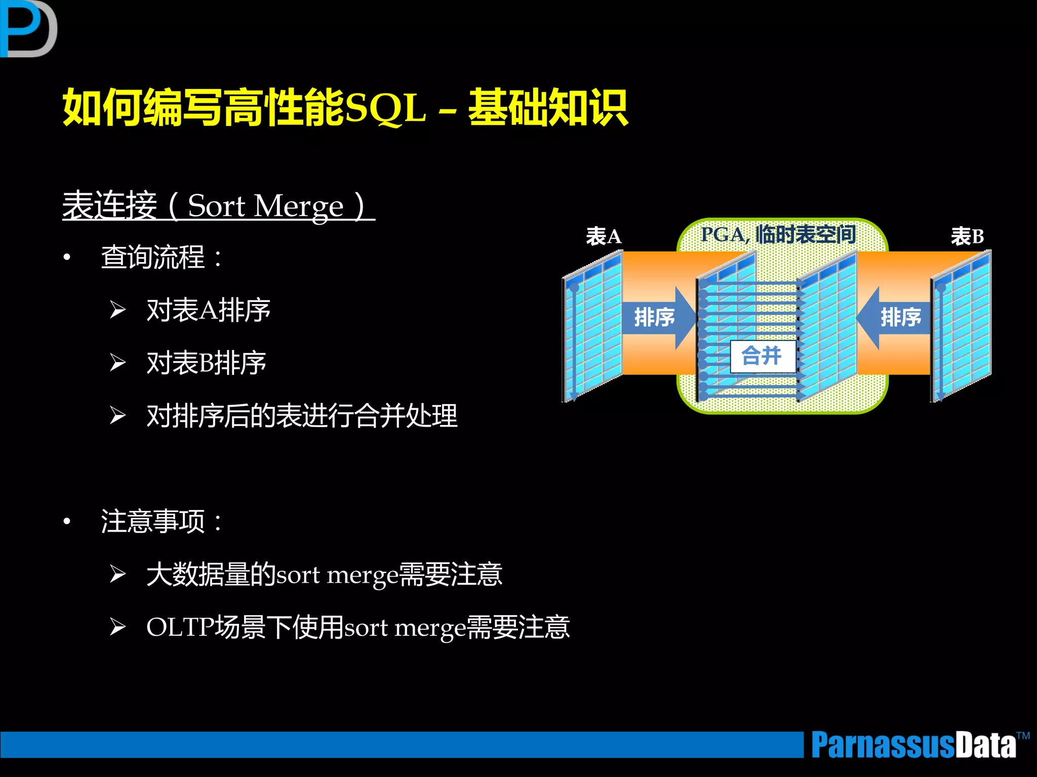 如何编写高性能SQL – 基础知识
表连接（Sort Merge）
• 查询流程：
 对表A排序
 对表B排序
 对排序后的表迕行合并处理
• 注意事项：
 大数据量的sort merge需要注意
 OLTP场景下使用sort merge需要注意
表A
排序
表B
排序
合并
PGA, 临时表空间
 