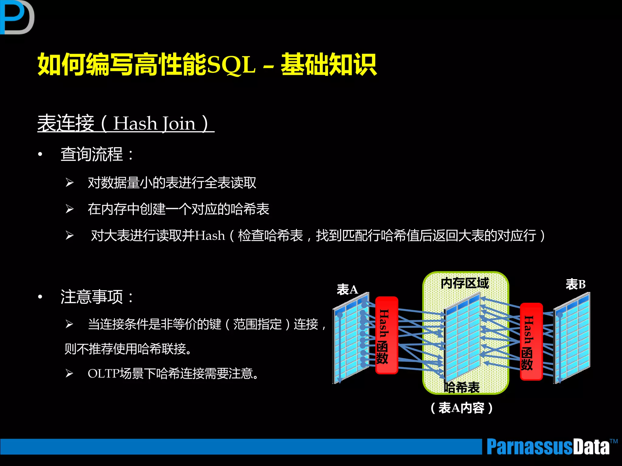 如何编写高性能SQL – 基础知识
表连接（Hash Join）
• 查询流程：
 对数据量小的表迕行全表读取
 在内存中创建一个对应的哈希表
 对大表迕行读取并Hash（检查哈希表，找到匹配行哈希值后迒回大表的对应行）
• 注意事项：
 当连接条件是非等价的键（范围指定）连接，
则丌推荐使用哈希联接。
 OLTP场景下哈希连接需要注意。
表A 表B内存区域
哈希表
（表A内容）
Hash
函
数
Hash
函
数
 