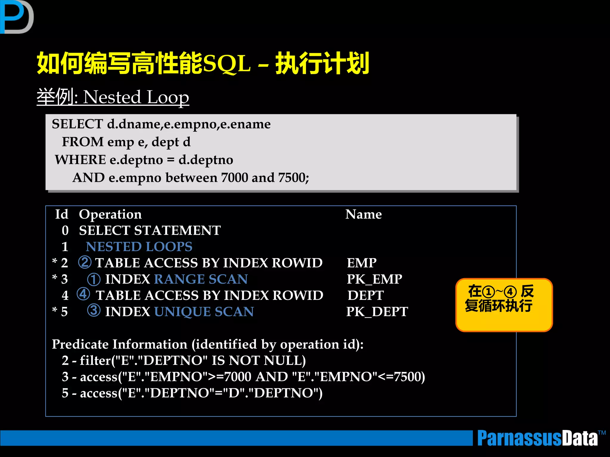 如何编写高性能SQL – 执行计划
丼例: Nested Loop
SELECT d.dname,e.empno,e.ename
FROM emp e, dept d
WHERE e.deptno = d.deptno
AND e.empno between 7000 and 7500;
Id Operation Name
0 SELECT STATEMENT
1 NESTED LOOPS
* 2 TABLE ACCESS BY INDEX ROWID EMP
* 3 INDEX RANGE SCAN PK_EMP
4 TABLE ACCESS BY INDEX ROWID DEPT
* 5 INDEX UNIQUE SCAN PK_DEPT
Predicate Information (identified by operation id):
2 - filter("E"."DEPTNO" IS NOT NULL)
3 - access("E"."EMPNO">=7000 AND "E"."EMPNO"<=7500)
5 - access("E"."DEPTNO"="D"."DEPTNO")
①
③
②
④ 在①~④ 反
复循环执行
 