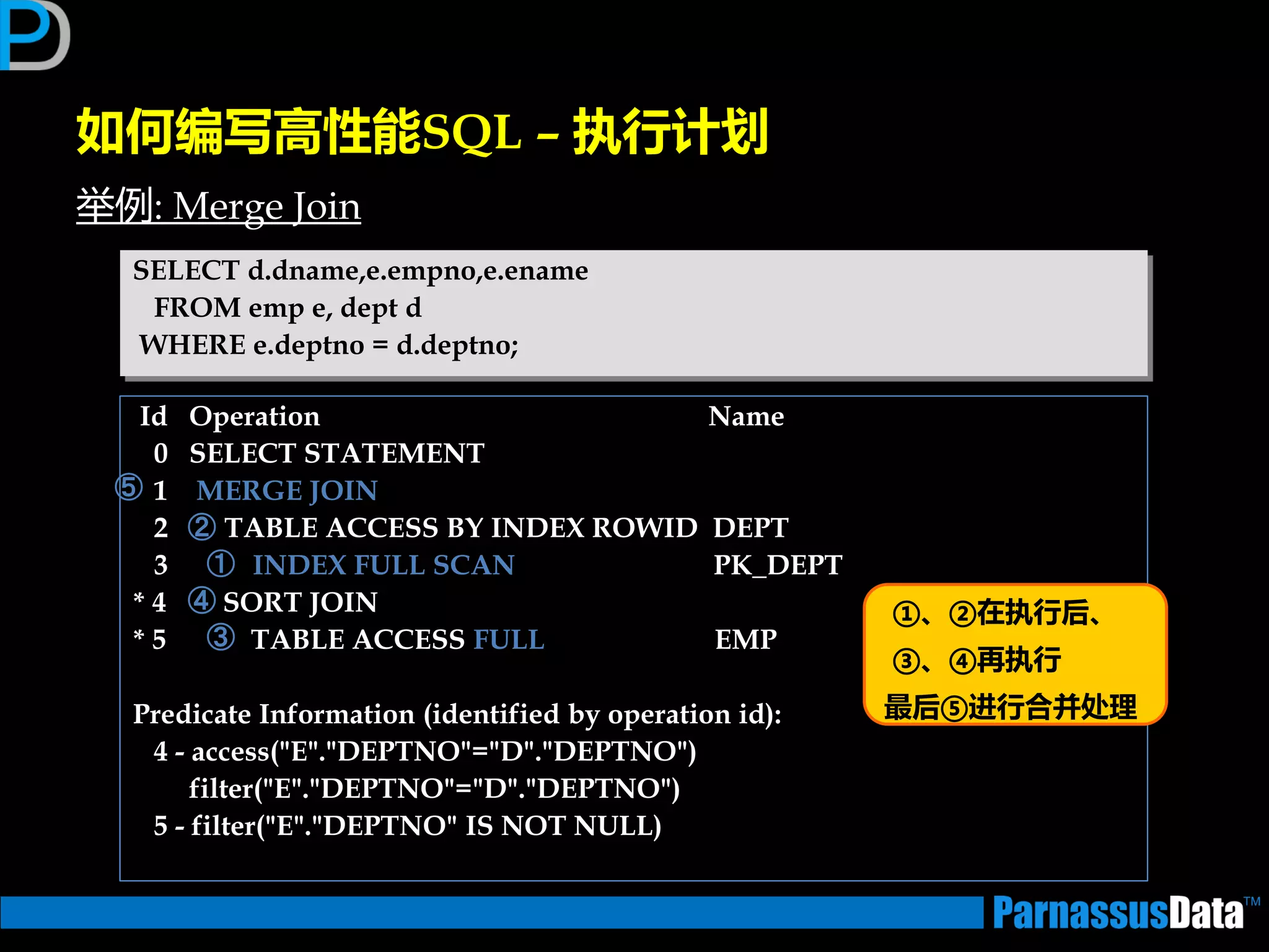 如何编写高性能SQL – 执行计划
丼例: Merge Join
SELECT d.dname,e.empno,e.ename
FROM emp e, dept d
WHERE e.deptno = d.deptno;
Id Operation Name
0 SELECT STATEMENT
1 MERGE JOIN
2 TABLE ACCESS BY INDEX ROWID DEPT
3 INDEX FULL SCAN PK_DEPT
* 4 SORT JOIN
* 5 TABLE ACCESS FULL EMP
Predicate Information (identified by operation id):
4 - access("E"."DEPTNO"="D"."DEPTNO")
filter("E"."DEPTNO"="D"."DEPTNO")
5 - filter("E"."DEPTNO" IS NOT NULL)
①
③
②
④ ①、②在执行后、
③、④再执行
最后⑤进行合并处理
⑤
 