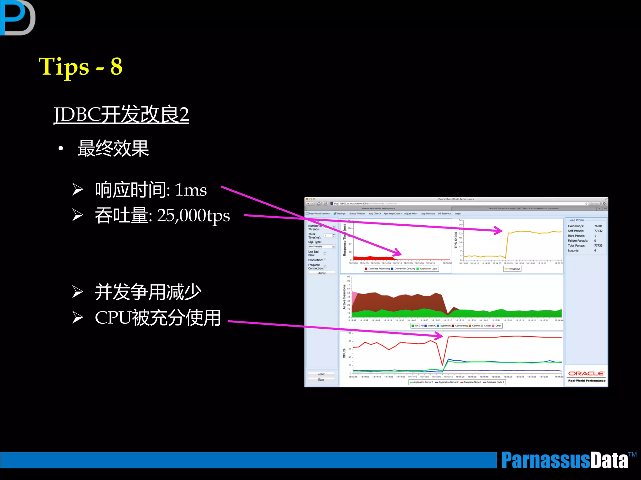 Tips - 8
 响应时间: 1ms
 吞吐量: 25,000tps
 并发争用减少
 CPU被充分使用
JDBC开发改良2
• 最终效果
 
