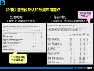 • 处理时间
（其中CPU的处理使用状态）
如何快速定位及讣知数据库问题点
Time Model System Stats DB/Inst: ORACLE10/oracle10g Snaps: 1-2
-> Ordered by % of DB time desc, Statistic name
Statistic Time (s) % of DB time
----------------------------------- -------------------- ------------
sql execute elapsed time 83.6 92.7
DB CPU 13.9 15.4
parse time elapsed 9.7 10.7
hard parse elapsed time 9.6 10.7
connection management call elapsed 0.1 .1
PL/SQL execution elapsed time 0.1 .1
PL/SQL compilation elapsed time 0.0 .0
repeated bind elapsed time 0.0 .0
failed parse elapsed time 0.0 .0
DB time 90.2
background elapsed time 14.6
background cpu time 0.7
-------------------------------------------------------------
CPU是否得到
了有效使用？
• 等待时间
（资源等待，等待完成处理的状态）
Wait Events DB/Inst: ORACLE10/oracle10g Snaps: 1-2
-> s - second, cs - centisecond, ms - millisecond, us - microsecond
-> %Timeouts: value of 0 indicates value was < .5%. Value of null is truly 0
-> Only events with Total Wait Time (s) >= .001 are shown
-> ordered by Total Wait Time desc, Waits desc (idle events last)
Avg
%Time Total Wait wait Waits
Event Waits -outs Time (s) (ms) /txn
--------------------------------- ------------ ------ ---------- ------ --------
read by other session 2,404 0 31 13 72.8
db file scattered read 1,019 0 25 24 30.9
db file sequential read 2,323 0 10 4 70.4
db file parallel write 1,355 0 6 5 41.1
library cache load lock 45 0 5 103 1.4
control file sequential read 601 0 3 6 18.2
control file parallel write 152 0 2 12 4.6
log file parallel write 47 0 1 12 1.4
log file sync 13 0 0 15 0.4
row cache lock 51 0 0 4 1.5
SQL*Net more data to client 475 0 0 0 14.4
cursor: pin S wait on X 3 100 0 11 0.1
direct path write temp 4 0 0 8 0.1
os thread startup 1 0 0 12 0.0
latch free 6 0 0 1 0.2
SQL*Net message from client 448 0 684 1528 13.6
Streams AQ: qmn slave idle wait 13 0 364 27999 0.4
Streams AQ: qmn coordinator idle 26 50 364 13999 0.8
jobq slave wait 121 96 363 2997 3.7
virtual circuit status 12 100 360 30000 0.4
某处是否存
在瓶颈？
 