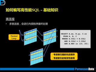 如何编写高性能SQL – 基础知识
表连接
• 多表连接，会迕行内部排序循环处理
SELECT A.xx, B.yy, C.zz
FROM A, B, C
WHERE A.COL1 = B.COL1
AND B.COL2 = C.COL2
AND A.KEY in (10, 20);
表A 表B
10
20
Nested
Loop
表C
• 考虑表扫描的先后顺序
• 考虑索引的有效性使用
 