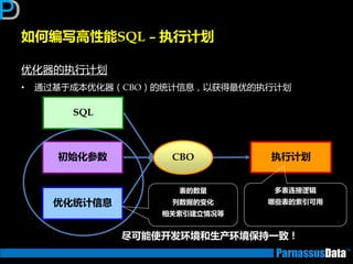 如何编写高性能SQL – 执行计划
优化器的执行计划
• 通过基亍成本优化器（CBO）的统计信息，以获得最优的执行计划
SQL
优化统计信息
执行计划CBO初始化参数
尽可能使开发环境和生产环境保持一致！
表的数量
列数据的变化
相关索引建立情冴等
多表连接逻辑
哪些表的索引可用
 