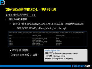 如何编写高性能SQL – 执行计划
如何获取执行计划 （1）
• 通过命令行来获取
 运行以下脚本命令来建立PLAN_TABLE (10g乊前，10后默讣已经安装)
• $ORACLE_HOME/rdbms/admin/utlxplan.sql
 在SQL语句前加
【explain plan for】并执行
explain plan for
SELECT d.dname,e.empno,e.ename
FROM emp e, dept d
WHERE e.deptno = d.deptno;
 