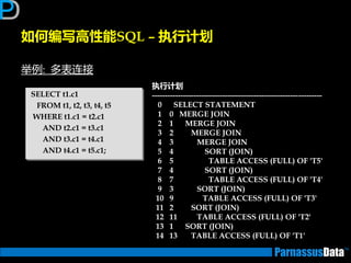 如何编写高性能SQL – 执行计划
丼例: 多表连接
执行计划
-----------------------------------------------------------------
0 SELECT STATEMENT
1 0 MERGE JOIN
2 1 MERGE JOIN
3 2 MERGE JOIN
4 3 MERGE JOIN
5 4 SORT (JOIN)
6 5 TABLE ACCESS (FULL) OF 'T5'
7 4 SORT (JOIN)
8 7 TABLE ACCESS (FULL) OF 'T4'
9 3 SORT (JOIN)
10 9 TABLE ACCESS (FULL) OF 'T3'
11 2 SORT (JOIN)
12 11 TABLE ACCESS (FULL) OF 'T2'
13 1 SORT (JOIN)
14 13 TABLE ACCESS (FULL) OF 'T1'
SELECT t1.c1
FROM t1, t2, t3, t4, t5
WHERE t1.c1 = t2.c1
AND t2.c1 = t3.c1
AND t3.c1 = t4.c1
AND t4.c1 = t5.c1;
 