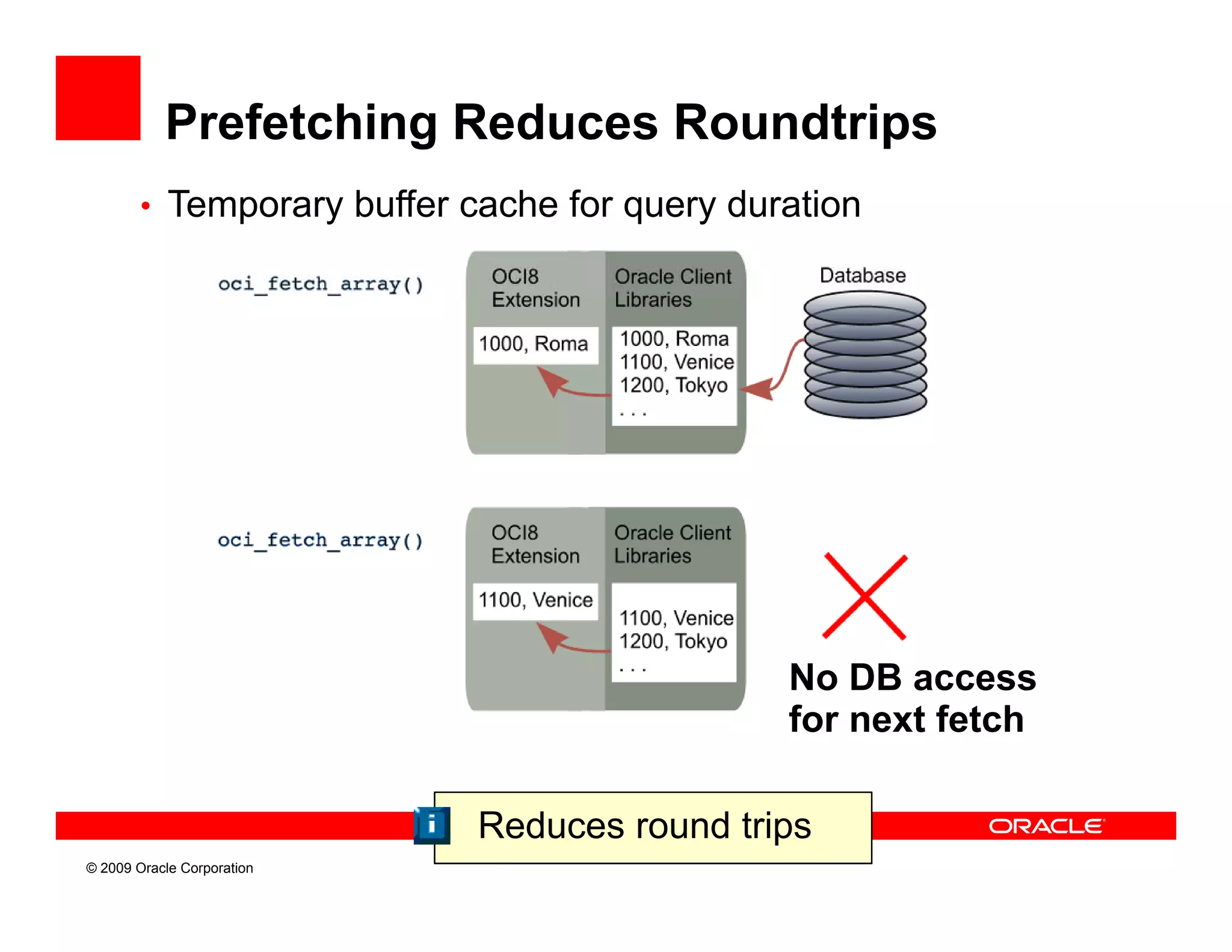 Prefetching Reduces Roundtrips
        • Temporary buffer cache for query duration




                                              No DB access
                                              for next fetch

                            Reduces round trips
© 2009 Oracle Corporation
 