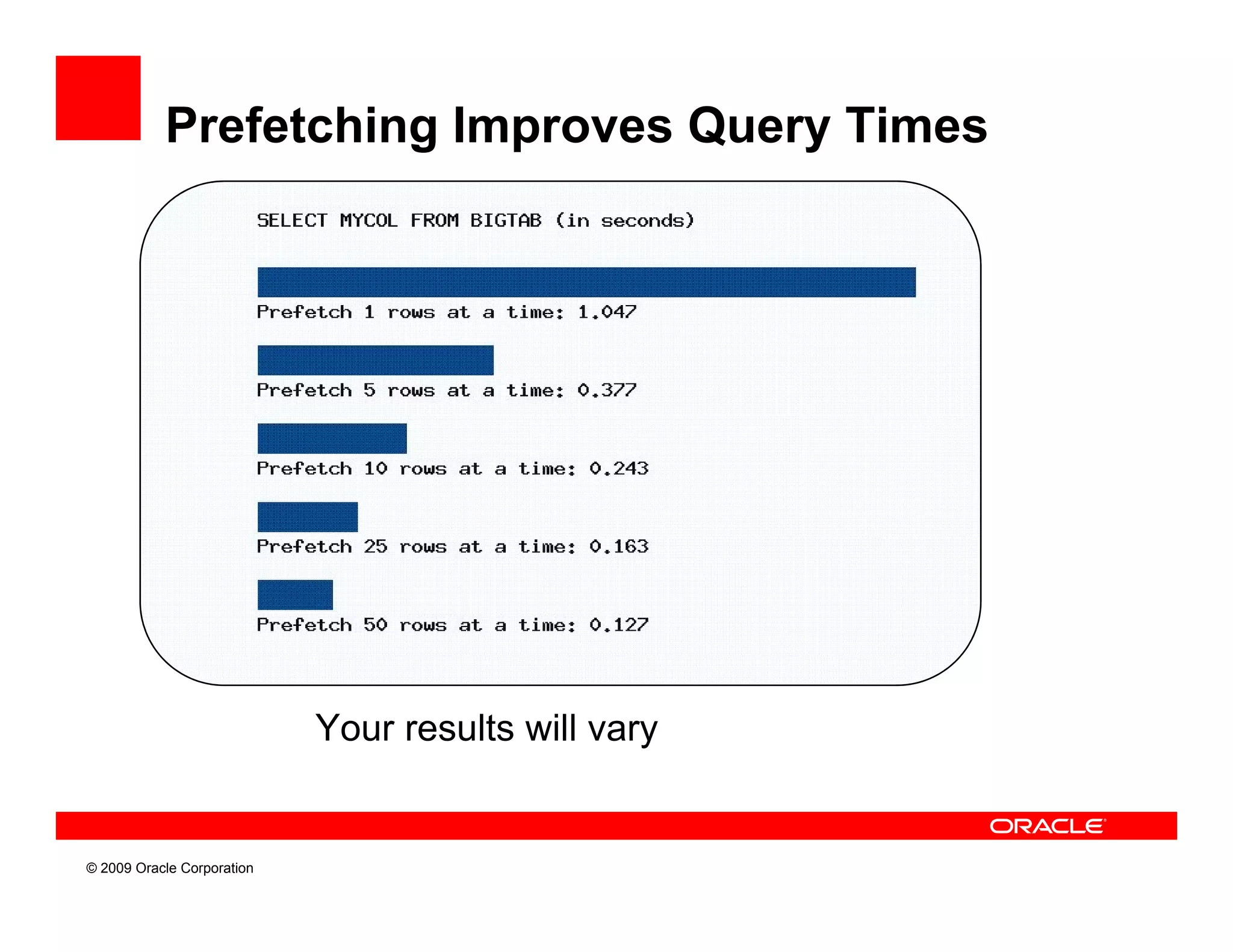 Prefetching Improves Query Times




                            Your results will vary


© 2009 Oracle Corporation
 