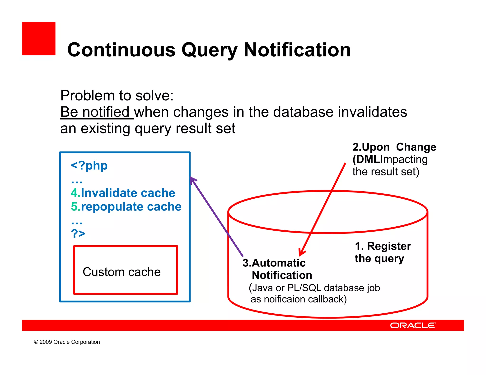 Continuous Query Notification

         Problem to solve:
         Be notified when changes in the database invalidates
         an existing query result set
                                                                       2.Upon Change
                                                                       (       p
                                                                       (DMLImpacting   g
             <?php                                                     the result set)
             …
                                  Callout
             4.Invalidate cache
             5.repopulate cache
                 p p
             …
             ?>
                                                                       1. Register
                                            3.Automatic                the query
                  Custom cache                Notification
                                             (Java or PL/SQL database job
                                             as noificaion callback)



© 2009 Oracle Corporation
 