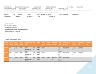 11
STUDENT_ID SALUTATION FIRST_NAME LAST_NAME STREET_ADDRESS ZIP PHONE EMPLOYER
REGISTRATION_DATE CREATED_BY CREATED_DATE MODIFIED_BY MODIFIED_DATE
---------------------- ---------- ------------------------- ------------------------- -------------------------------------------------- ----- --------------- -------------------------------------------------- -----
-------------------- ------------------------------ ------------------------- ------------------------------ -------------------------
805678 Mr Jackson Philp 1900 E Bellview Apt 341D 07055 7089809812 County Foods
15-MAR-13 Jackson 15-MAR-13 NA 15-MAR-13
update student
set last_name ='Mark',
modified_by='Jackson',
Modified_date = (select sysdate from dual)
wherestudent_id = 805678;
select * from student_aduit;
STUDE
NT_ID
SALUT
ATION
FIRST_
NAME
LAST_
NAME
STREET_ADD
RESS
ZIP PHON
E
RECO
RD_I
D
MODIF
IED_BY
MODIFIE
D_DATE
EMPL
OYER
REGISTRATIO
N_DATE
CREAT
ED_BY
CREATED_D
ATE
ACTION_T
YPE
80567
8
Mr Jackso
n
Philp 1900 E
Bellview Apt
341D
705
5
70898
09812
9171 Coun
ty
Foods
3/15/2013 Jackso
n
3/15/2013
80567
8
Mr Jackso
n
Philp 1900 E
Bellview Apt
341D
705
5
70898
09812
9216 Coun
ty
Foods
3/15/2013 Jackso
n
3/15/2013
80567
8
Mr Jackso
n
Mark 1900 E
Bellview Apt
341D
705
5
70898
09812
9261 Jackso
n
3/15/201
3
Coun
ty
Foods
3/15/2013
 