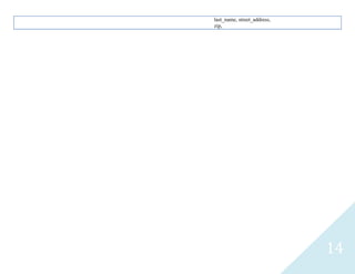 14
last_name, street_address,
zip,
 