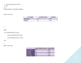 17
3 city_insert('Chicago','IL','USA');
4 End;
5 /
PL/SQL procedure successfully completed.
Select * from cities;
CITY_NAME LOCATION_STATE COUNTRY
Washington DC USA
Chicago IL USA
/
Begin
city_insert('Portland','Or','USA');
city_insert('Portland','ME','USA');
city_insert('New York','NY', 'USA');
End;
/
Select * from cities;
CITY_NAME LOCATION_STATE COUNTRY
Washington DC USA
Chicago IL USA
Portland Or USA
Portland ME USA
New York NY USA
 