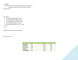 19
AS BEGIN
INSERT INTO cities(city_name,city_id, location_state, country)
values(city_name, city_id, location_state, country);
End city_insert;
/
SQL> Begin
2 city_insert('Portland',909,'Or','USA');
3 city_insert('Portland',890,'ME','USA');
4 city_insert('New York',788,'NY', 'USA');
5 city_insert('chicago',789,'IL', 'USA');
6 city_insert('Washington',787,'DC', 'USA');
7 End;
8 /
PL/SQL procedure successfully completed.
Select * from cities
CITY_NAME LOCATION_STATE COUNTRY CITY_ID
Portland Or USA 909
Portland ME USA 890
New York NY USA 788
chicago IL USA 789
Washington DC USA 787
 