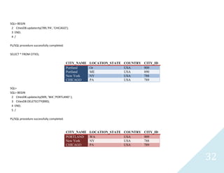 32
SQL> BEGIN
2 CitiesDB.updatecity(789,'PA', 'CHICAGO');
3 END;
4 /
PL/SQL procedure successfully completed.
SELECT * FROM CITIES;
CITY_NAME LOCATION_STATE COUNTRY CITY_ID
Portland Or USA 909
Portland ME USA 890
New York NY USA 788
CHICAGO PA USA 789
SQL>
SQL> BEGIN
2 CitiesDB.updatecity(909, 'WA','PORTLAND' );
3 CitiesDB.DELETECITY(890);
4 END;
5 /
PL/SQL procedure successfully completed.
CITY_NAME LOCATION_STATE COUNTRY CITY_ID
PORTLAND WA USA 909
New York NY USA 788
CHICAGO PA USA 789
 
