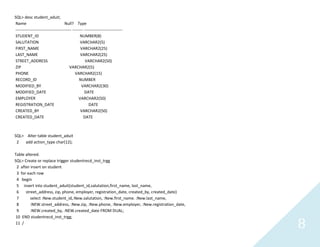 8
SQL>descstudent_aduit;
Name Null? Type
----------------------------------------- -------- ----------------------------
STUDENT_ID NUMBER(8)
SALUTATION VARCHAR2(5)
FIRST_NAME VARCHAR2(25)
LAST_NAME VARCHAR2(25)
STREET_ADDRESS VARCHAR2(50)
ZIP VARCHAR2(5)
PHONE VARCHAR2(15)
RECORD_ID NUMBER
MODIFIED_BY VARCHAR2(30)
MODIFIED_DATE DATE
EMPLOYER VARCHAR2(50)
REGISTRATION_DATE DATE
CREATED_BY VARCHAR2(50)
CREATED_DATE DATE
SQL> Alter table student_aduit
2 add action_typechar(12);
Table altered.
SQL> Create or replace trigger studentrecd_inst_trgg
2 after insert on student
3 for each row
4 begin
5 insert into student_aduit(student_id,salutation,first_name, last_name,
6 street_address, zip, phone, employer, registration_date, created_by, created_date)
7 select :New.student_id,:New.salutation, :New.first_name. :New.last_name,
8 :NEW.street_address, :New.zip, :New.phone, :New.employer, :New.registration_date,
9 :NEW.created_by, :NEW.created_date FROM DUAL;
10 ENDstudentrecd_inst_trgg;
11 /
 