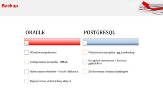 Database Oracle and Postgresql Relational Software | PDF