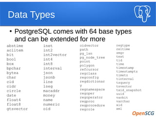 Data Types
●
PostgreSQL comes with 64 base types
and can be extended for more
abstime
aclitem
bit
bool
box
bpchar
bytea
char
cid
cidr
circle
date
float4
float8
gtsvector
inet
int2
int2vector
int4
int8
interval
json
jsonb
line
lseg
macaddr
money
name
numeric
oid
oidvector
path
pg_lsn
pg_node_tree
point
polygon
refcursor
regclass
regconfig
regdictionar
y
regnamespace
regoper
regoperator
regproc
regprocedure
regrole
regtype
reltime
smgr
text
tid
time
timestamp
timestamptz
timetz
tinterval
tsquery
tsvector
txid_snapshot
uuid
varbit
varchar
xid
xml
 