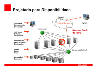 Projetado para Disponibilidade
                                 Network



Console de                      Falha de Servidor              Users
Gerenciamento
Centralizada
                 Interconnect
                                                    Nenhum Ponto
High Speed
Switch ou
                                                    de Falha
Interconnect


Servidores de
Banco de Dados
Clusterizados


Hub ou                                              Storage Area Network
Switch
Fabric

Mirrored Disk
Subsystem
 