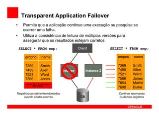 Transparent Application Failover
    Permite que a aplicação continue uma execução ou pesquisa se
    ocorrer uma falha.
    Utiliza a consistência de leitura de múltiplas versões para
    assegurar que os resultados estejam corretos
 SELECT * FROM emp;                              Client             SELECT * FROM emp;

      empno       name                                                 empno       name

      7369       Smith                                                 7369       Smith
      7499       Allen              Instance 1         Instance 2      7499       Allen
      7521       Ward                                                  7521       Ward
      7566       Jones                                                 7566       Jones
                                                                       7654       Martin
       **** BANG ****                                                  7698       Blake
Registros parcialmente retornados                                       Continua retornando
     quando a falha ocorreu                       DB                    os demais registros
 
