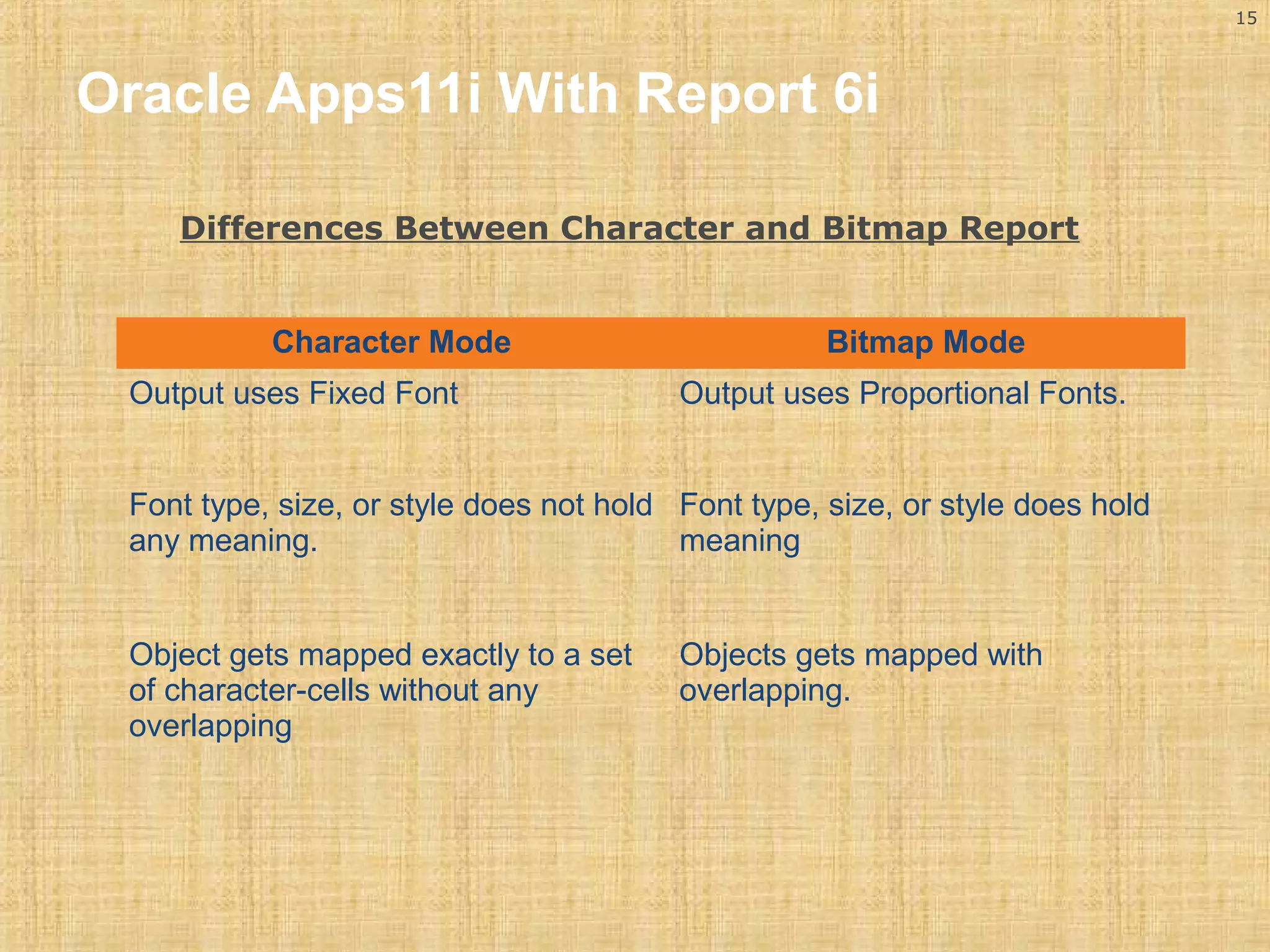 15 
Oracle Apps11i With Report 6i 
Differences Between Character and Bitmap Report 
Character Mode Bitmap Mode 
Output uses Fixed Font Output uses Proportional Fonts. 
Font type, size, or style does not hold 
any meaning. 
Font type, size, or style does hold 
meaning 
Object gets mapped exactly to a set 
of character-cells without any 
overlapping 
Objects gets mapped with 
overlapping. 
 