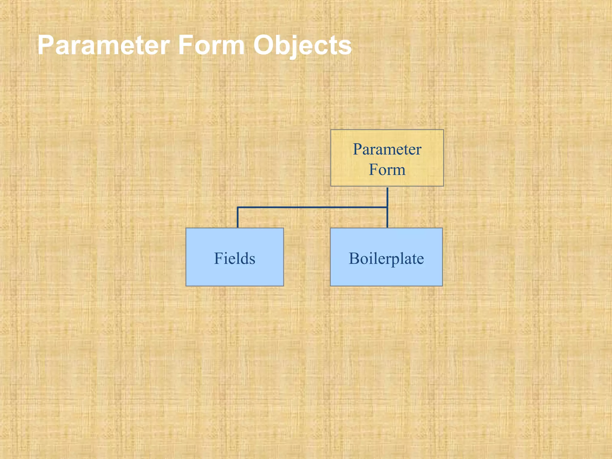 Parameter Form Objects 
Parameter 
Form 
Fields Boilerplate 
 