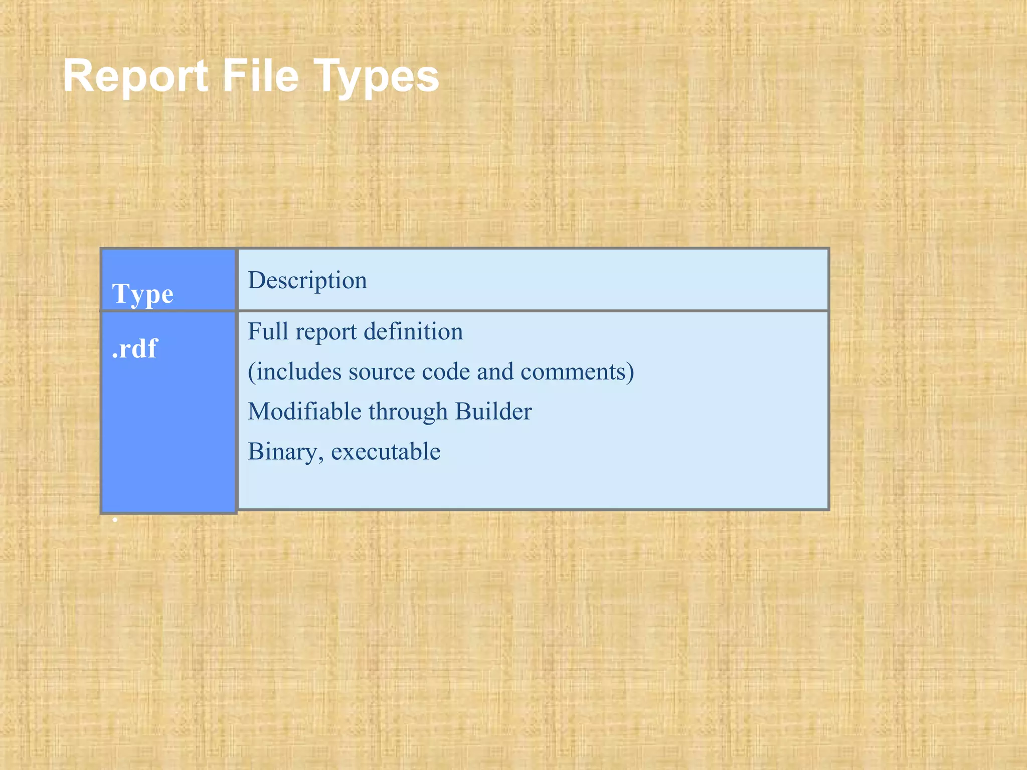 Report File Types 
Type 
.rdf 
. 
Description 
Full report definition 
(includes source code and comments) 
Modifiable through Builder 
Binary, executable 
 