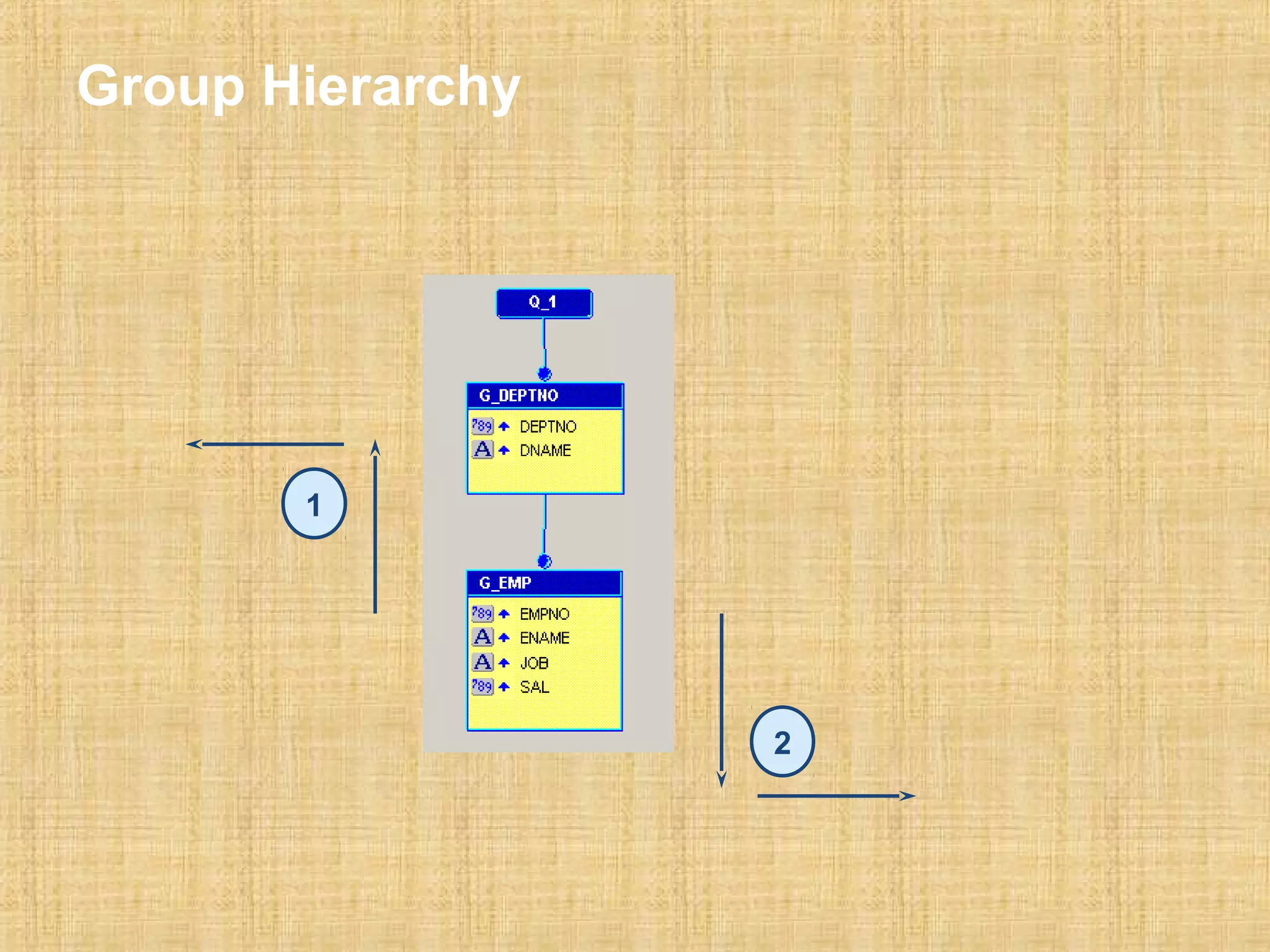 Group Hierarchy 
1 
2 
 