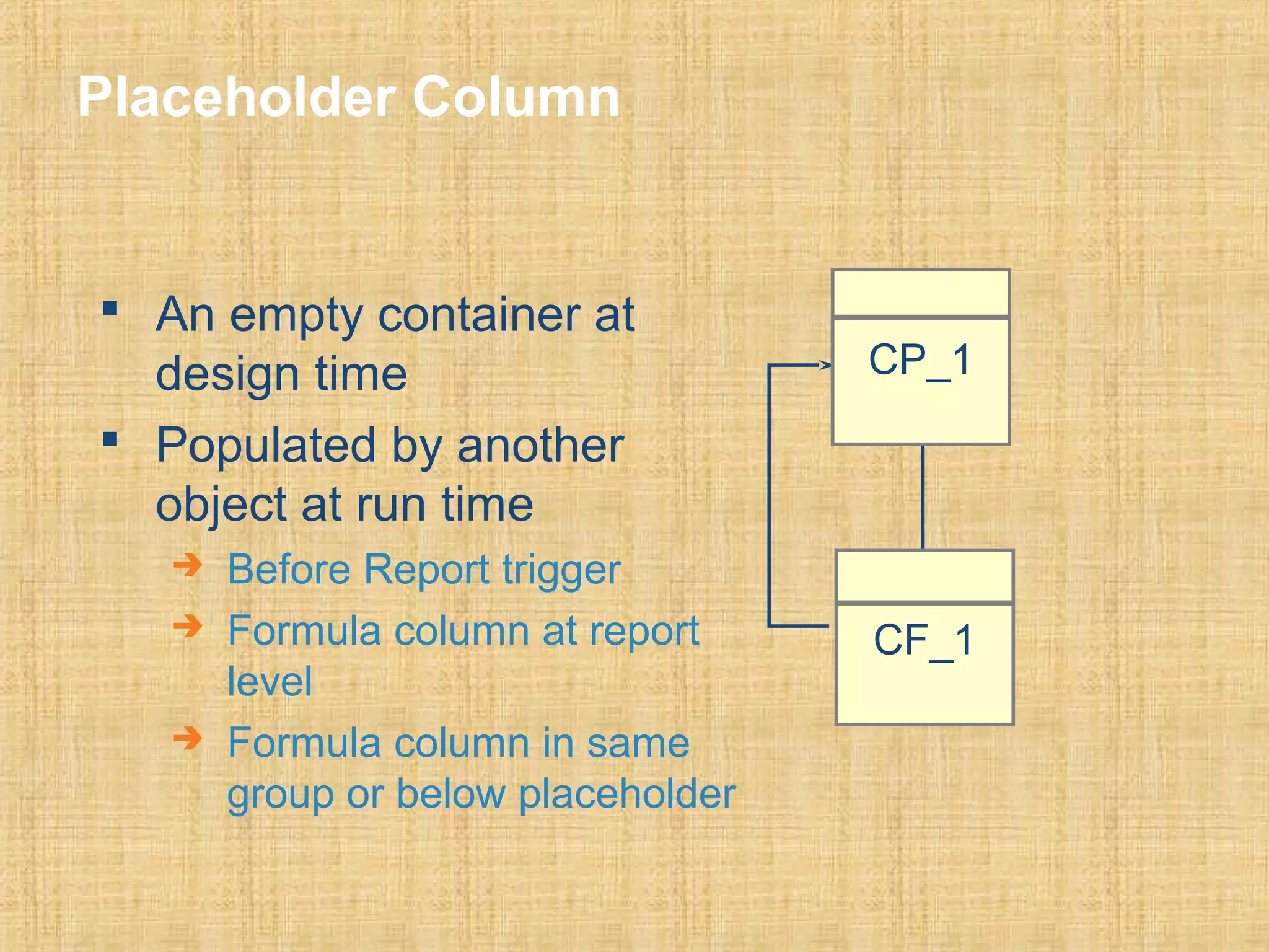 Placeholder Column 
 An empty container at 
design time 
 Populated by another 
object at run time 
 Before Report trigger 
 Formula column at report 
level 
 Formula column in same 
group or below placeholder 
CP_1 
CF_1 
 