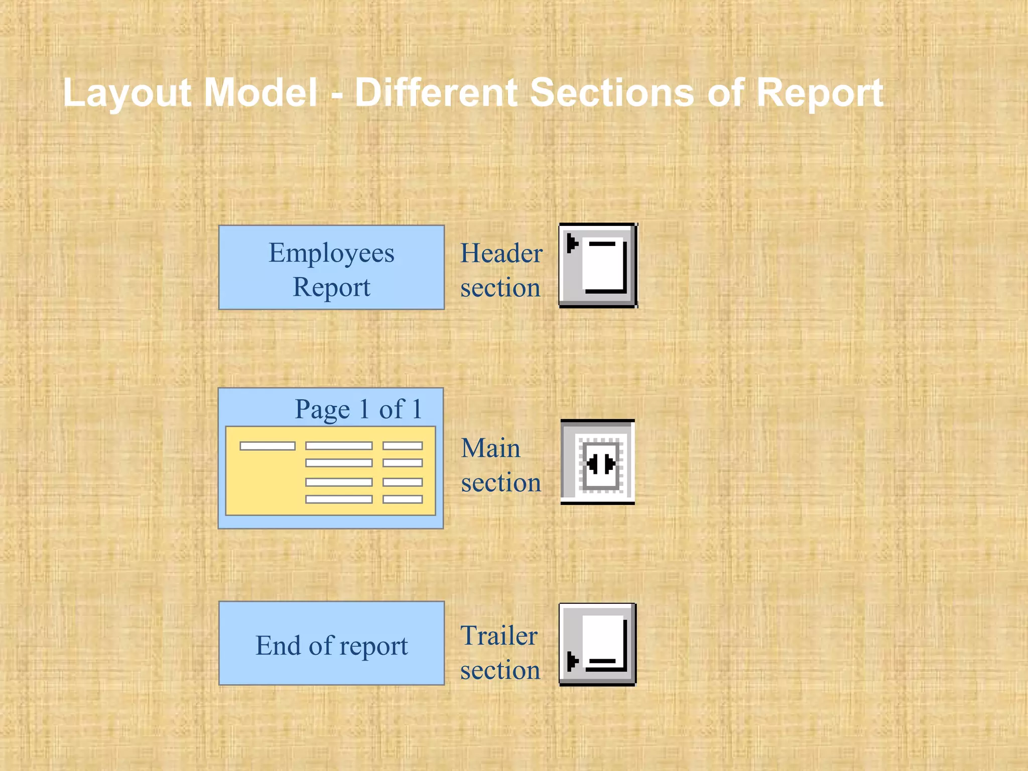 Layout Model - Different Sections of Report 
Main 
section 
Employees 
Report 
Page 1 of 1 
Header 
section 
End of report Trailer 
section 
 