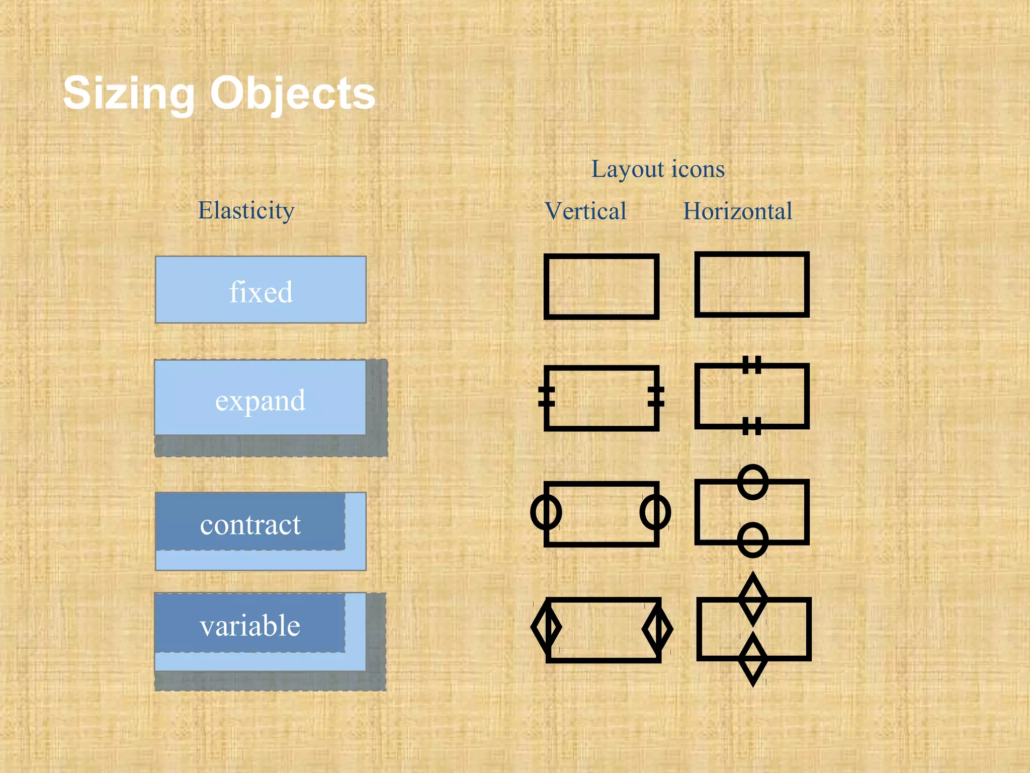 Sizing Objects 
Elasticity 
Layout icons 
Vertical Horizontal 
fixed 
expand 
contract 
variable 
 