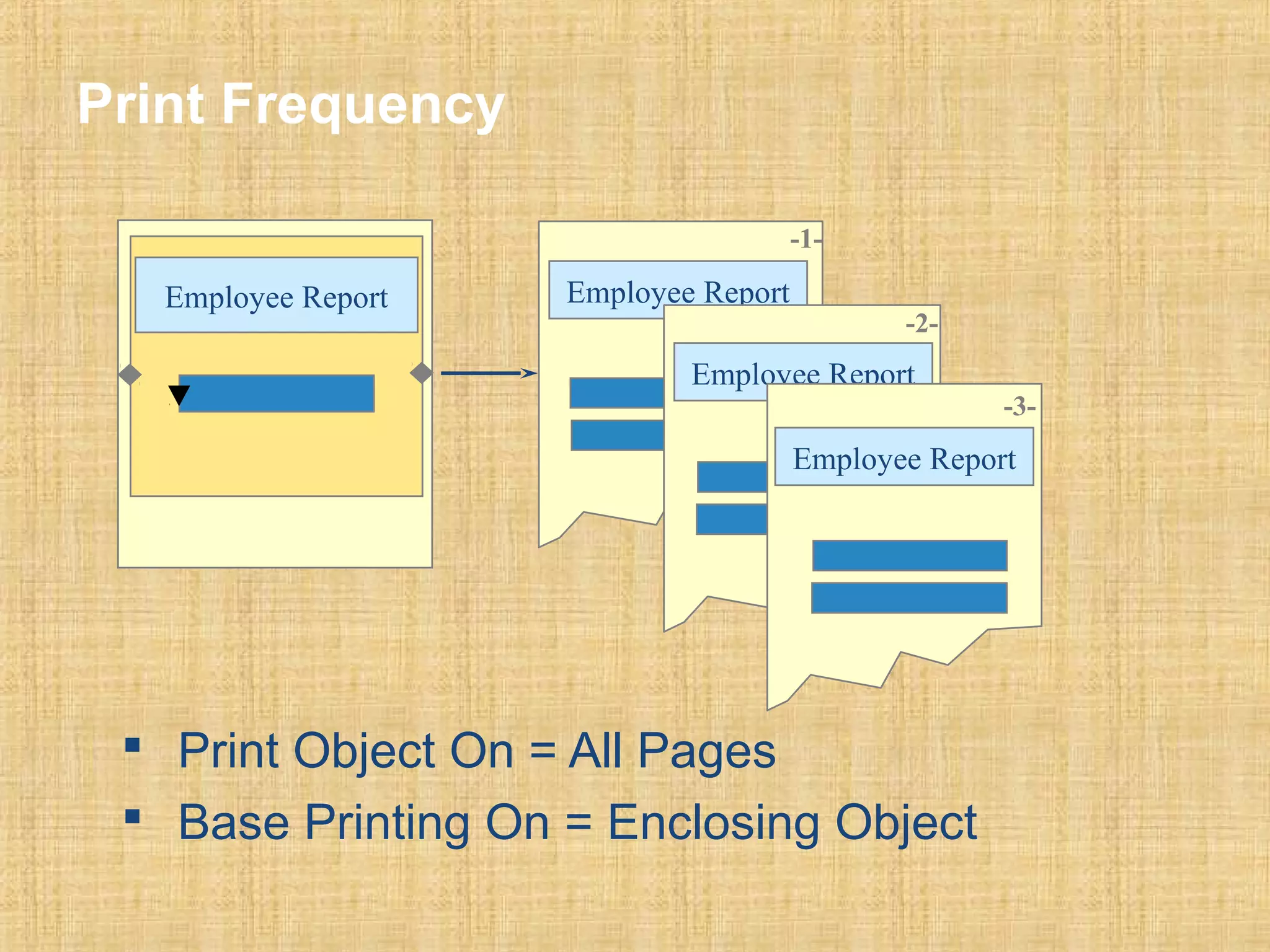 Print Frequency 
Employee Report Employee Report 
-1- 
-2- 
Employee Report 
Employee Report 
 Print Object On = All Pages 
 Base Printing On = Enclosing Object 
-3- 
 