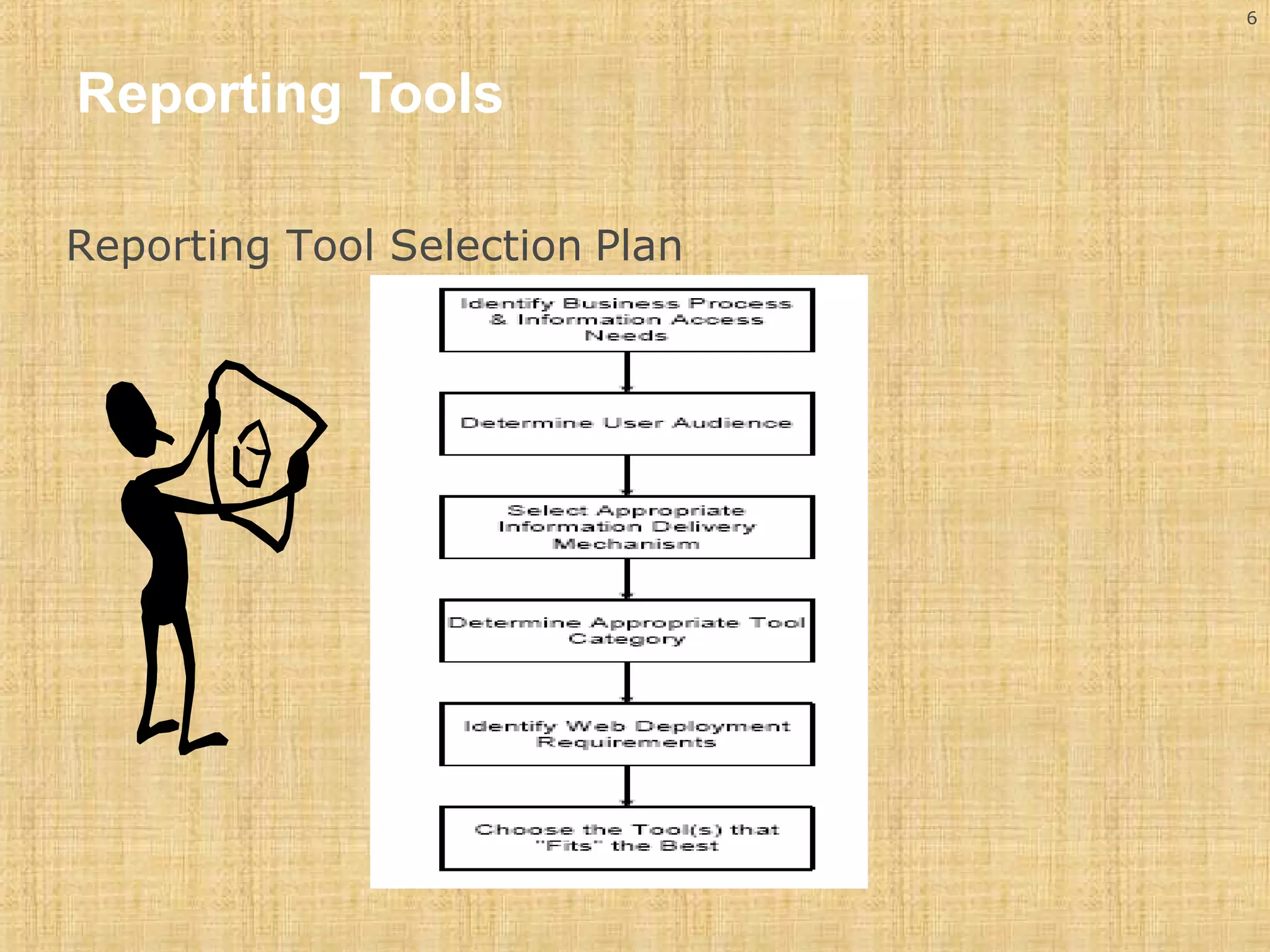 6 
Reporting Tools 
Reporting Tool Selection Plan 
 