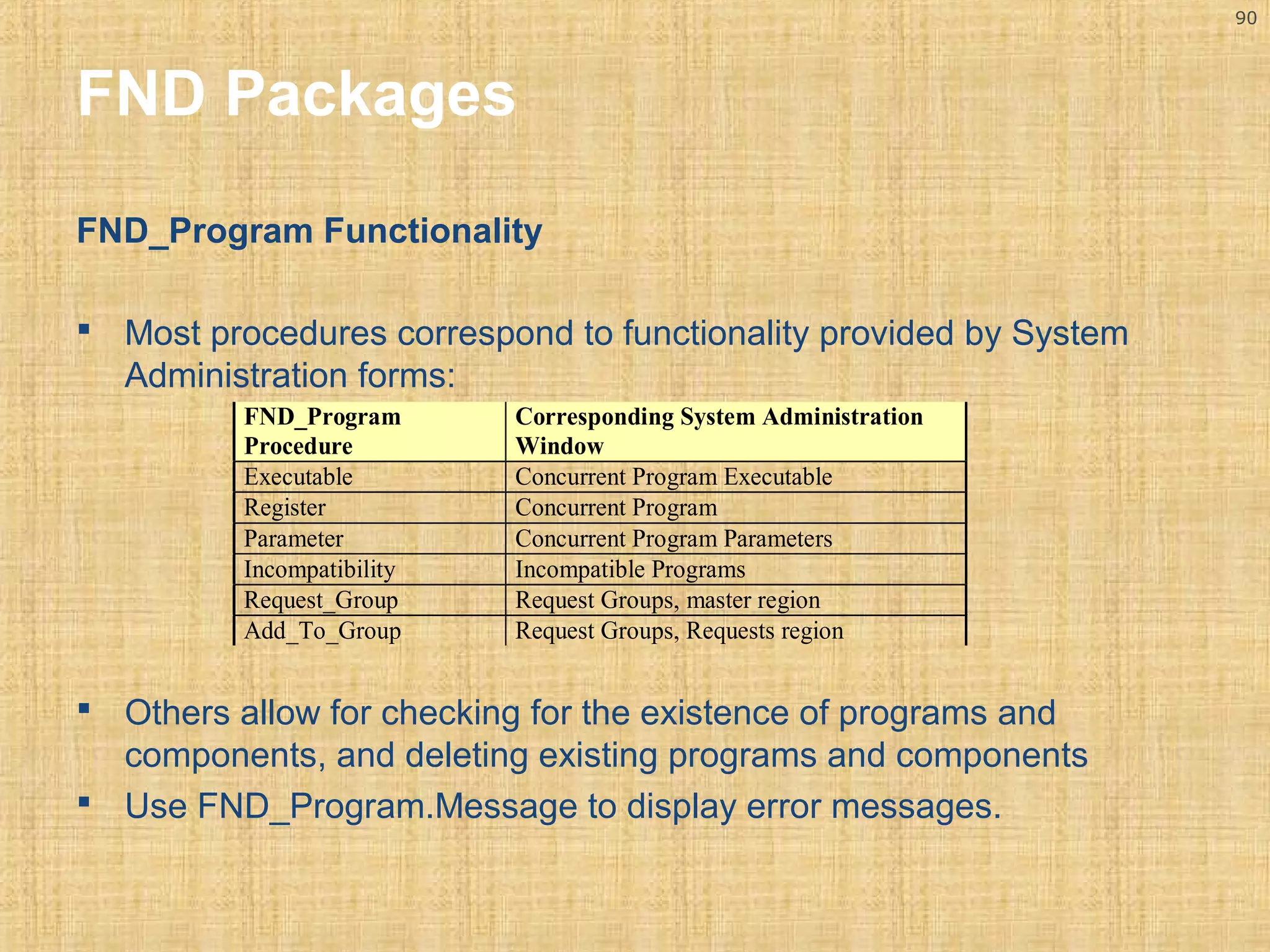90 
FND Packages 
FND_Program Functionality 
 Most procedures correspond to functionality provided by System 
Administration forms: 
FND_Program 
Procedure 
Corresponding System Administration 
Window 
Executable Concurrent Program Executable 
Register Concurrent Program 
Parameter Concurrent Program Parameters 
Incompatibility Incompatible Programs 
Request_Group Request Groups, master region 
Add_To_Group Request Groups, Requests region 
 Others allow for checking for the existence of programs and 
components, and deleting existing programs and components 
 Use FND_Program.Message to display error messages. 
 