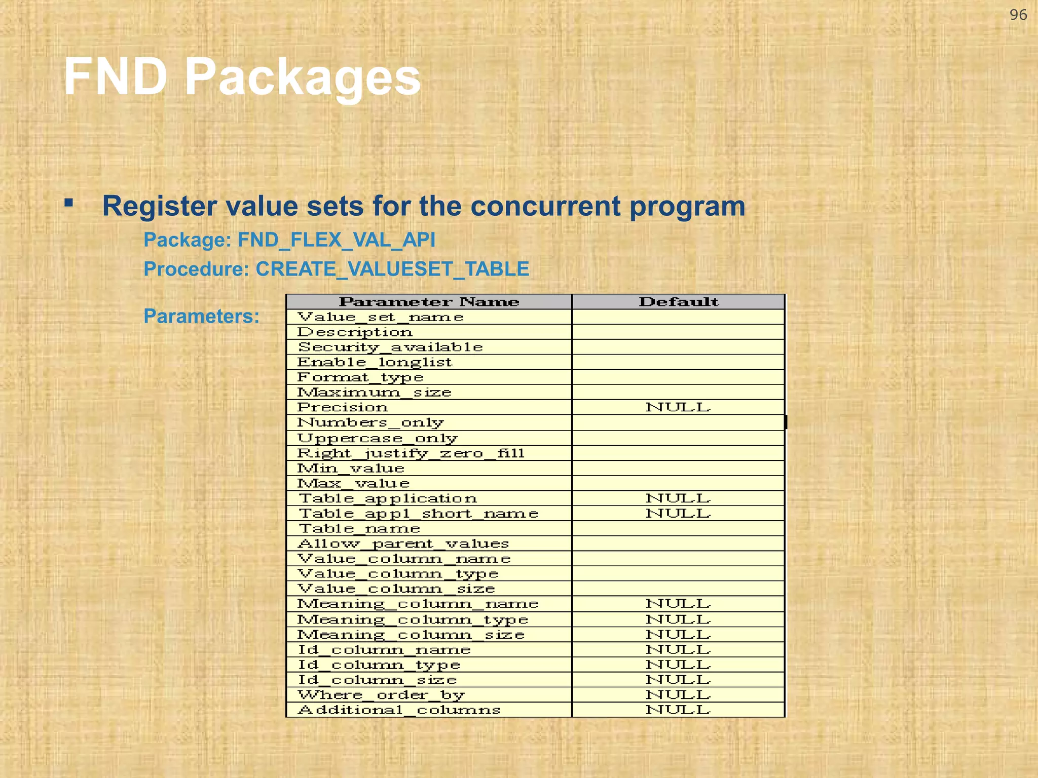 96 
FND Packages 
 Register value sets for the concurrent program 
Package: FND_FLEX_VAL_API 
Procedure: CREATE_VALUESET_TABLE 
Parameters: 
 