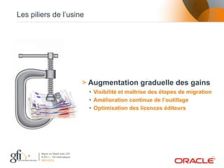 Les piliers de l’usine




                                    > Augmentation graduelle des gains
                                     • Visibilité et maîtrise des étapes de migration
                                     • Amélioration continue de l’outillage
                                     • Optimisation des licences éditeurs




        Migrer en MaaS avec GFI
        © 2011 – Gfi Informatique                                                   10
        06/07/2012
 