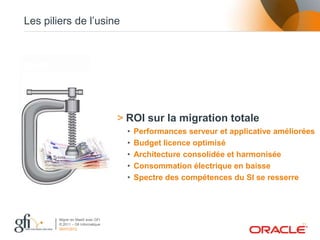 Les piliers de l’usine




                                    > ROI sur la migration totale
                                      •   Performances serveur et applicative améliorées
                                      •   Budget licence optimisé
                                      •   Architecture consolidée et harmonisée
                                      •   Consommation électrique en baisse
                                      •   Spectre des compétences du SI se resserre




        Migrer en MaaS avec GFI
        © 2011 – Gfi Informatique                                                   11
        06/07/2012
 