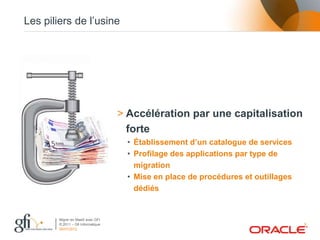 Les piliers de l’usine




                                    > Accélération par une capitalisation
                                      forte
                                      • Établissement d’un catalogue de services
                                      • Profilage des applications par type de
                                        migration
                                      • Mise en place de procédures et outillages
                                        dédiés


        Migrer en MaaS avec GFI
        © 2011 – Gfi Informatique                                                   9
        06/07/2012
 