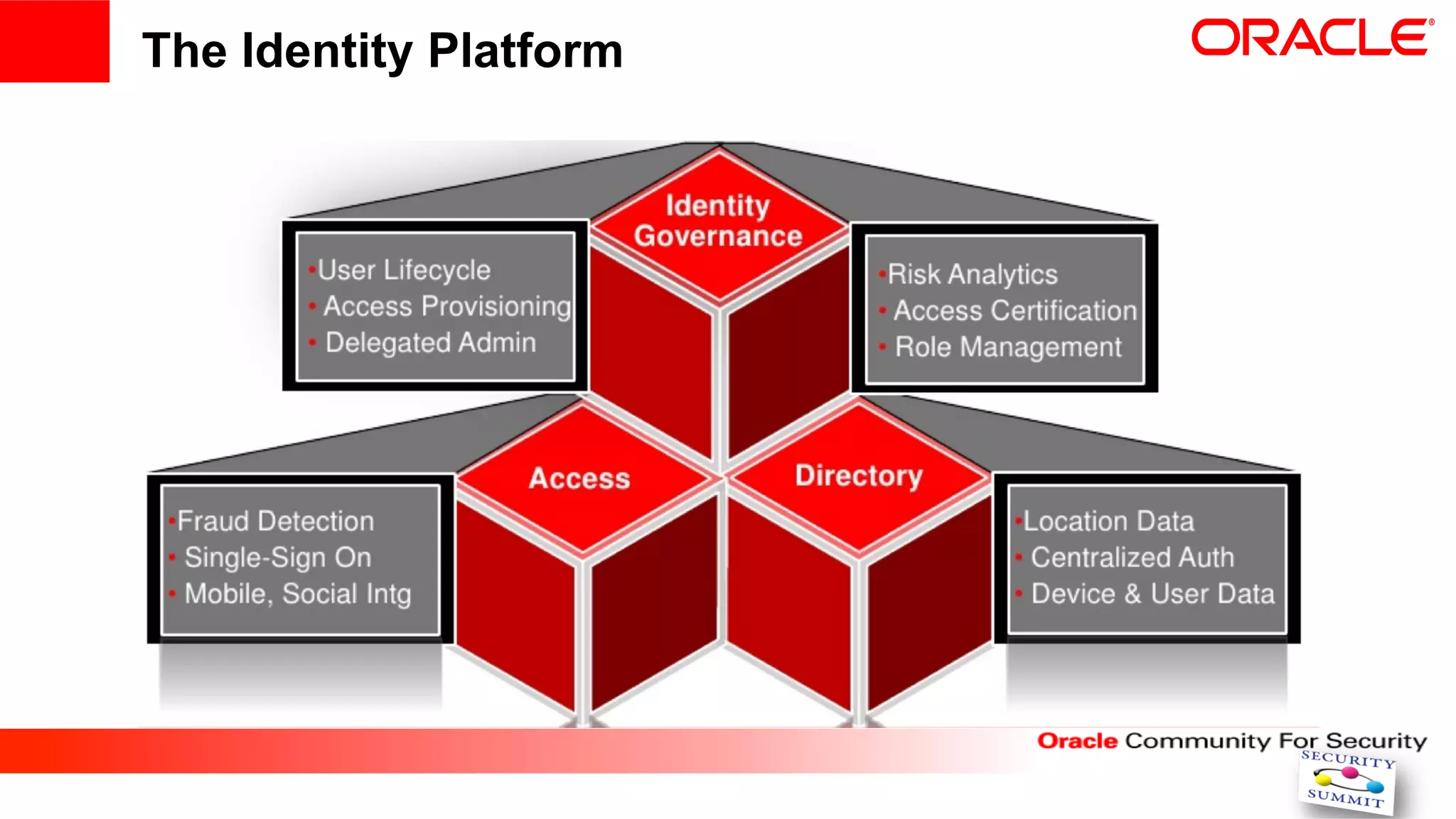 The Identity Platform
 