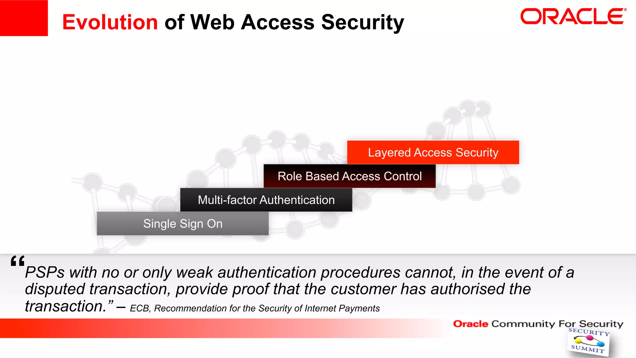 Evolution of Web Access Security




                                                                        Layered Access Security
                                                      Role Based Access Control
                                     Multi-factor Authentication
                          Single Sign On



“PSPs with no or only weak authentication procedureshas authorisedevent of a
 disputed transaction, provide proof that the customer
                                                       cannot, in the
                                                                      the
  transaction.” – ECB, Recommendation for the Security of Internet Payments
 
