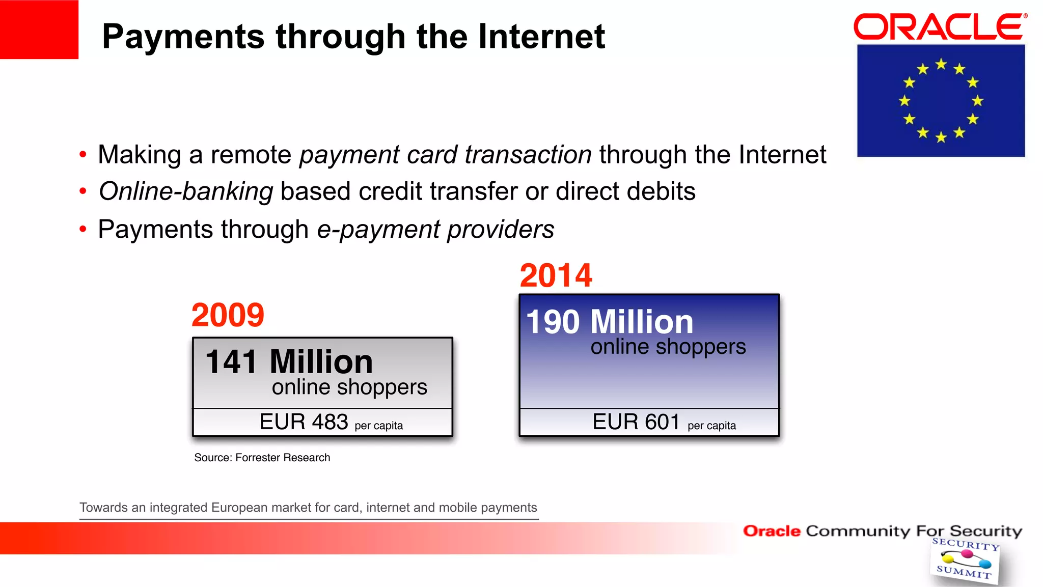 Payments through the Internet


•  Making a remote payment card transaction through the Internet
•  Online-banking based credit transfer or direct debits
•  Payments through e-payment providers
                                                                         2014
                  2009                                                   190 Million
                                                                               online shoppers
                   141 Million
                                 online shoppers
                               EUR 483 per capita                              EUR 601 per capita
                   Source: Forrester Research



Towards an integrated European market for card, internet and mobile payments
 